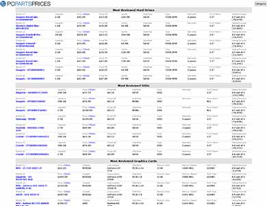 PC Parts Prices Thumbnail