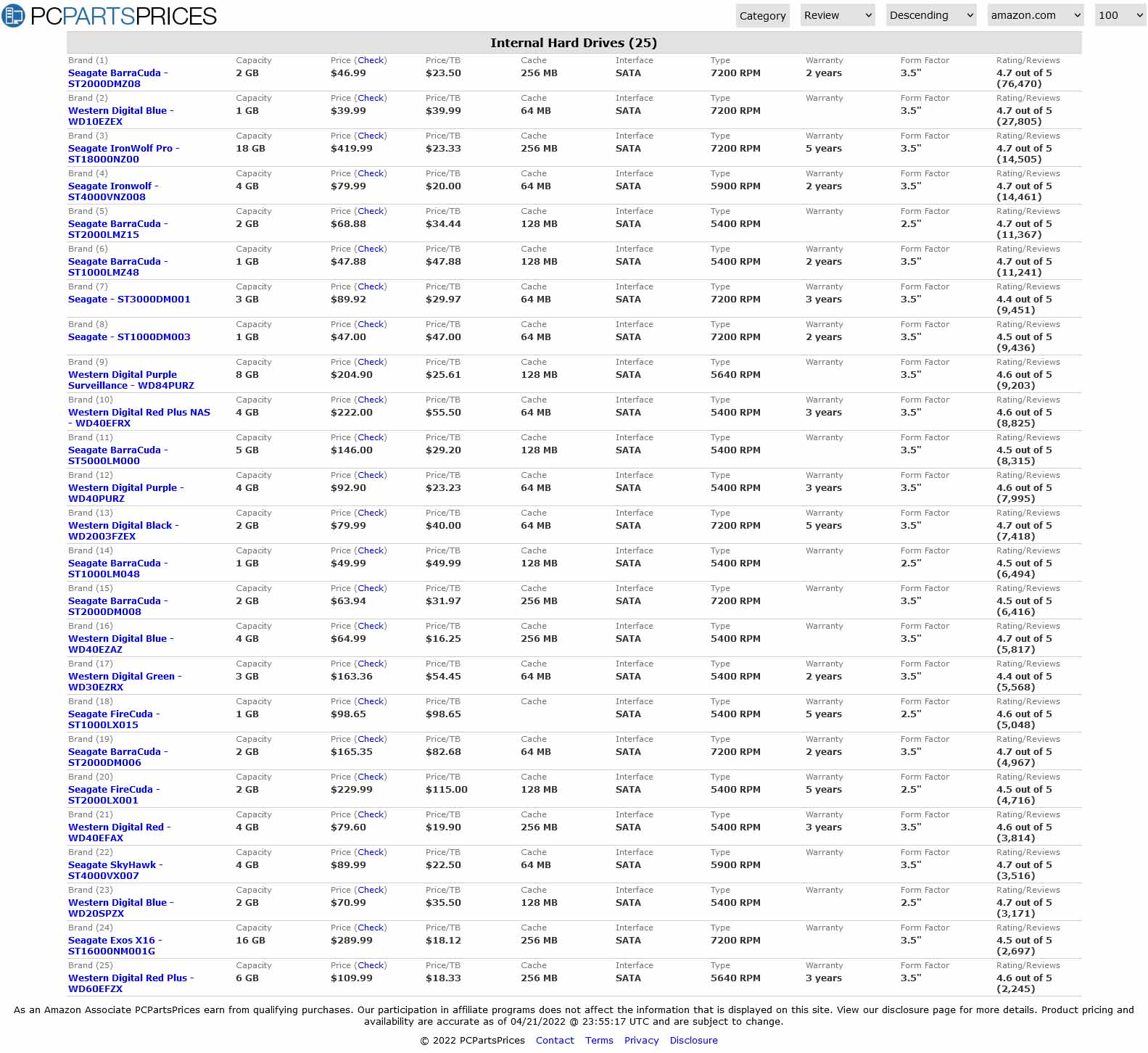 PC Parts Prices